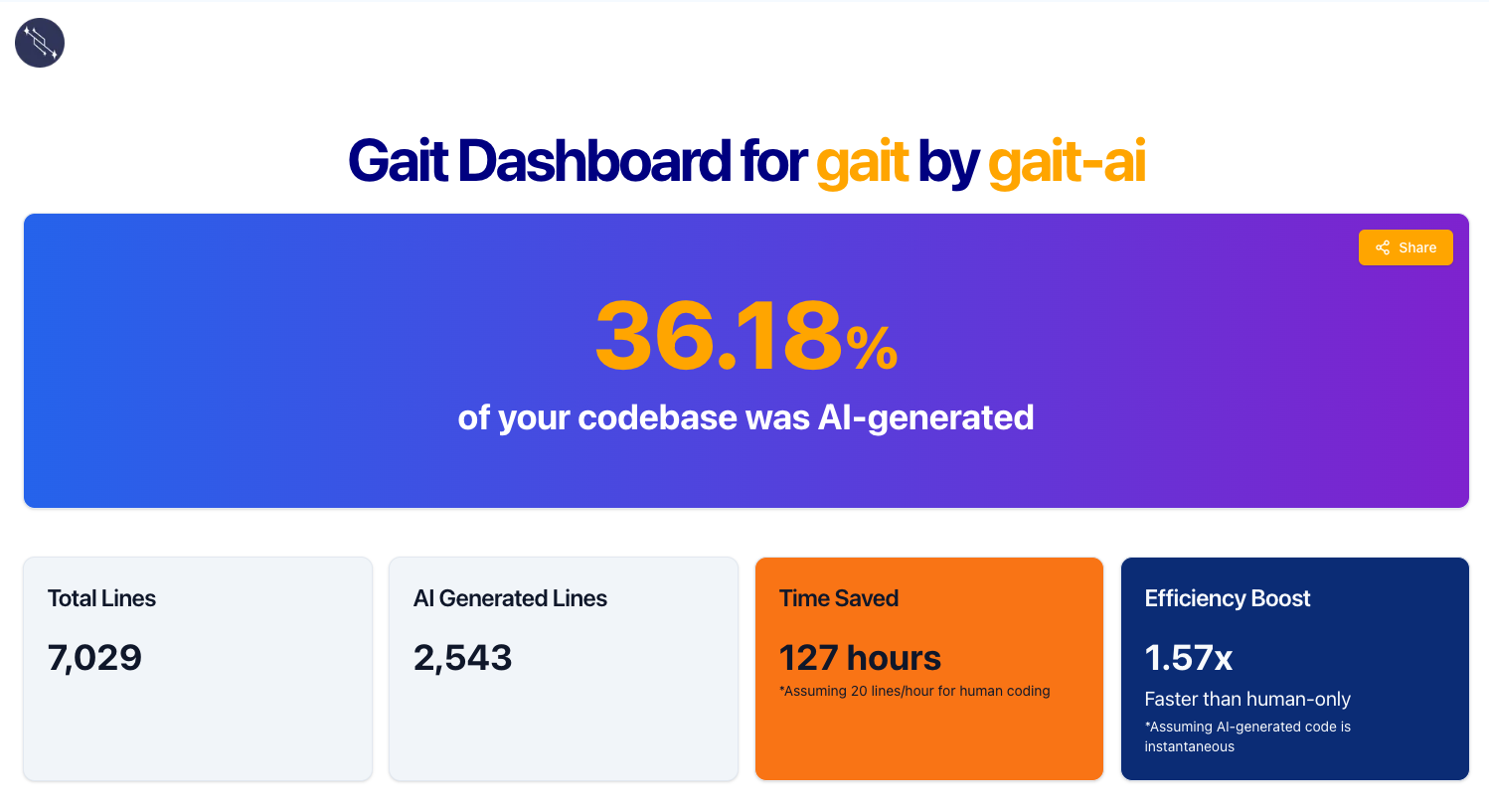 Gait Dashboard